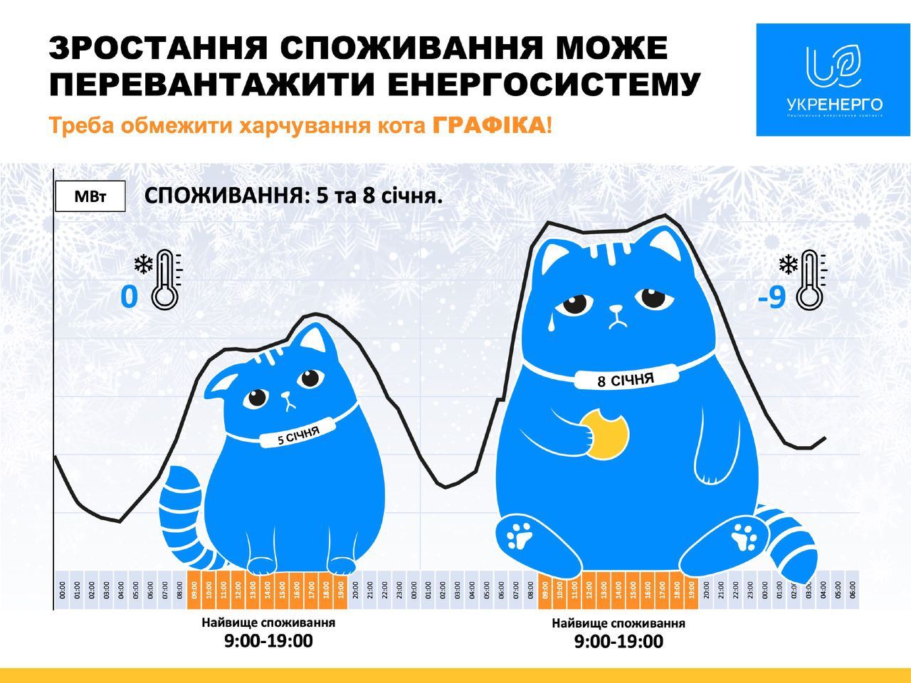 Укрэнерго призывает украинцев снизить потребление света