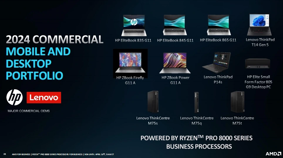AMD представляет новые процессоры Ryzen PRO с архитектурами Zen 4, RDNA 3 и XDNA