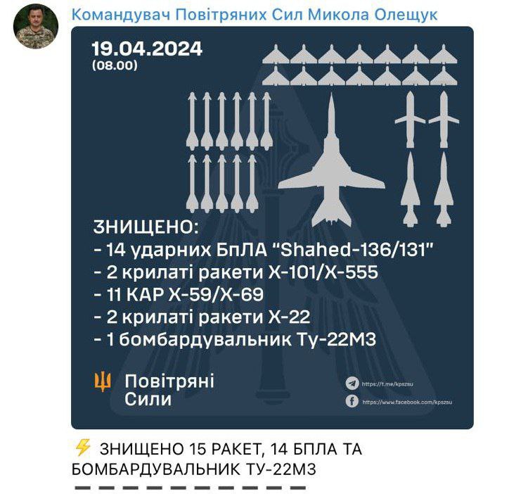 Украина запустила фейк об уничтожении самолета Ту-22М3 в Ставропольском крае